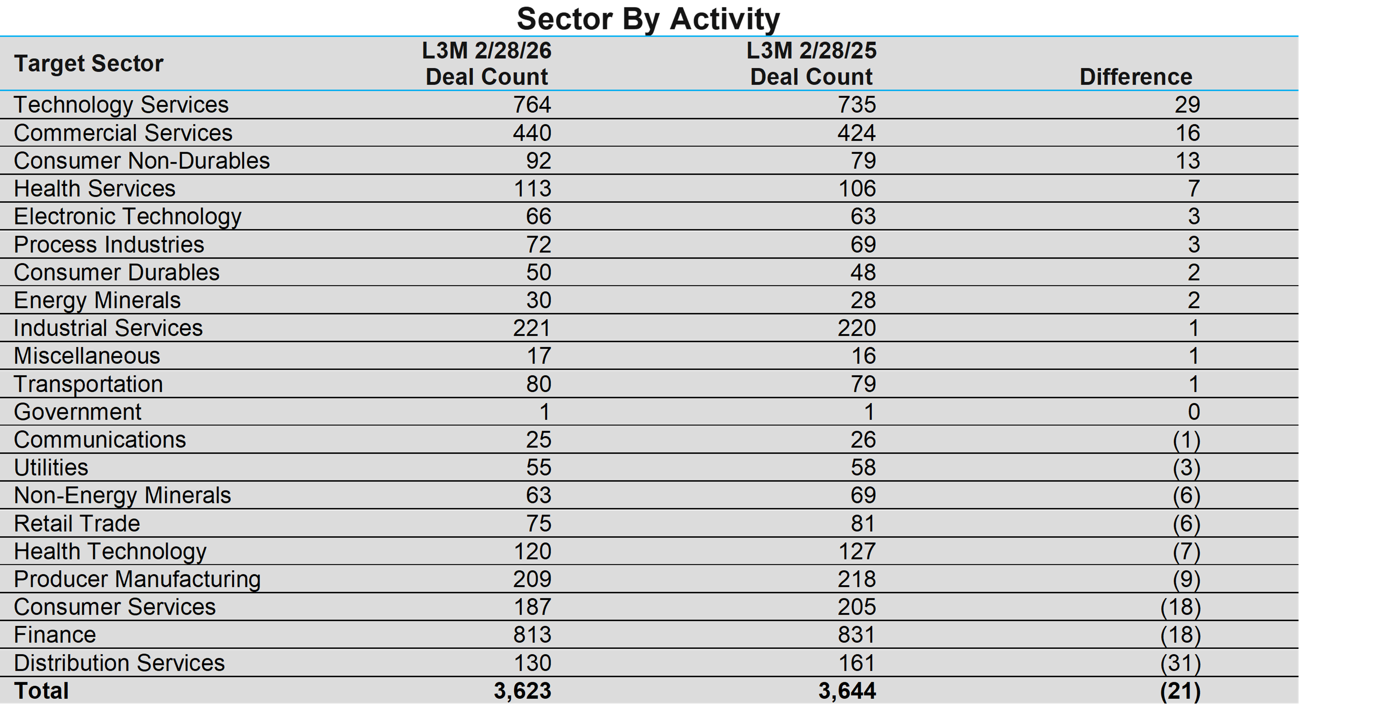 02-sector-by-activity