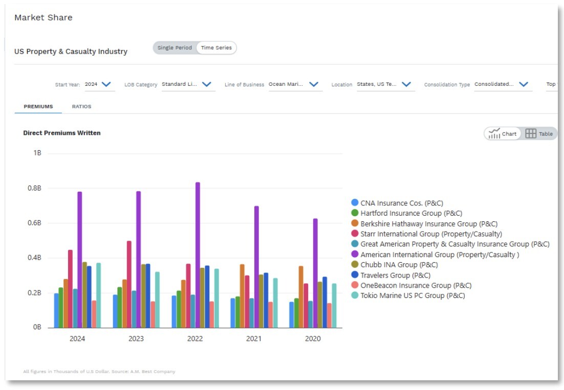 02-aig-market-share-leader