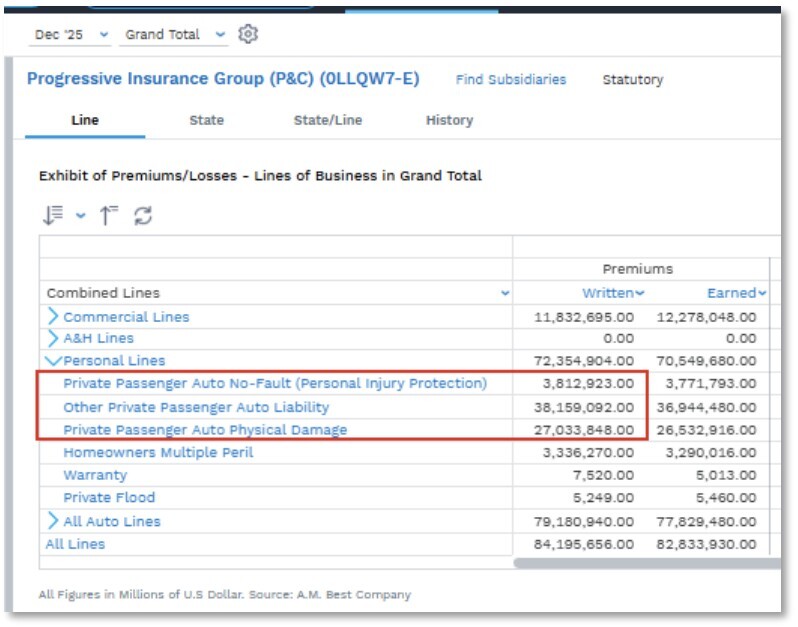 03-progressive-insurance-group-p&c
