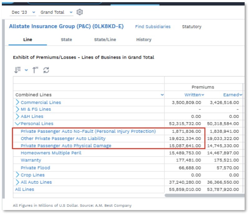 04-allstate-insurance-group-p&c