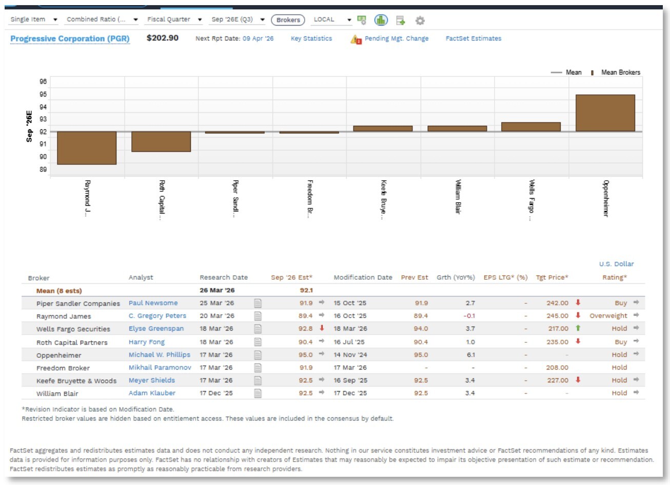 05-progressive-corporation-benefit-ratios