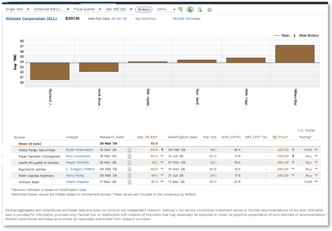 06-allstate-corporation-benefit-ratios