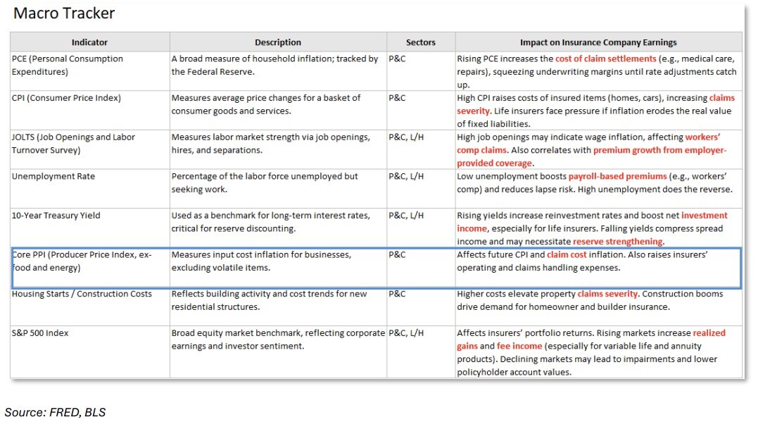 07-factset-macro-tracker