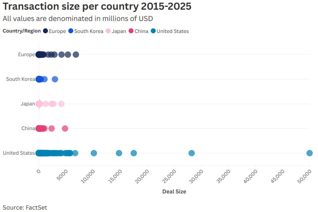 05-transaction-size-per-country-2015-to-2025