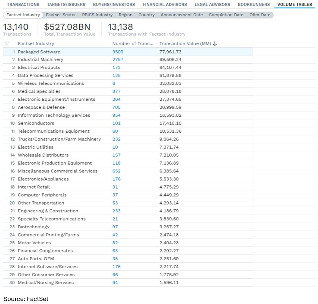 06-robotics-deals-transaction-volume-and-value