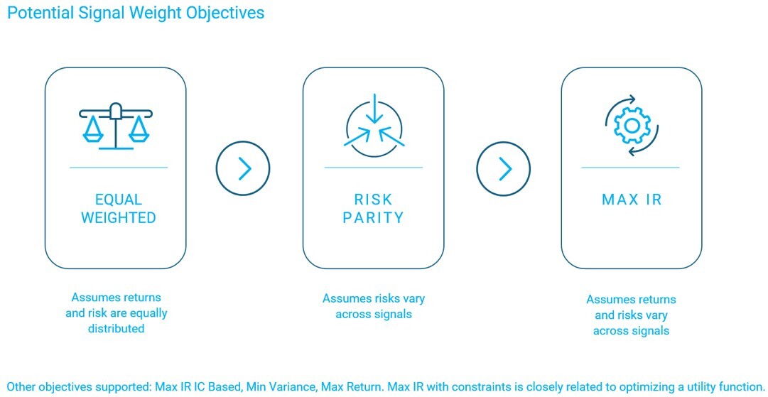 01-signal-weighting-objectives