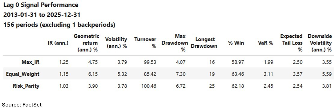 02-table-1-backtest-of-three-alphas