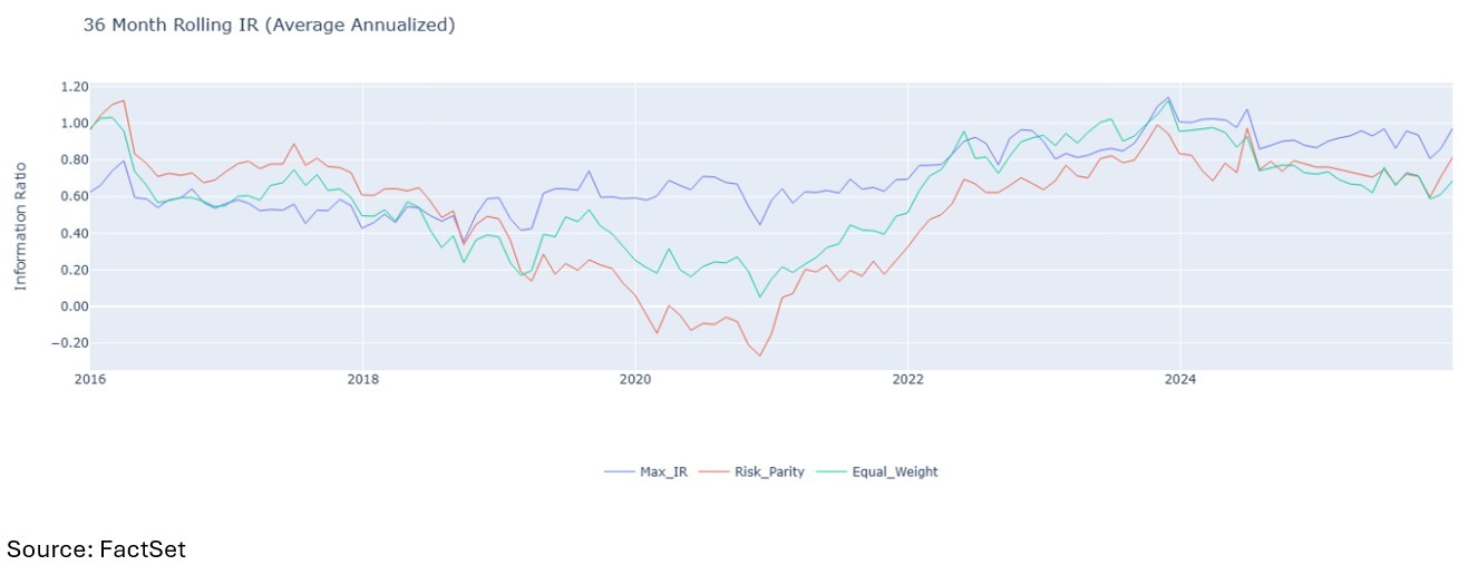 03-36-month-rolling-ir