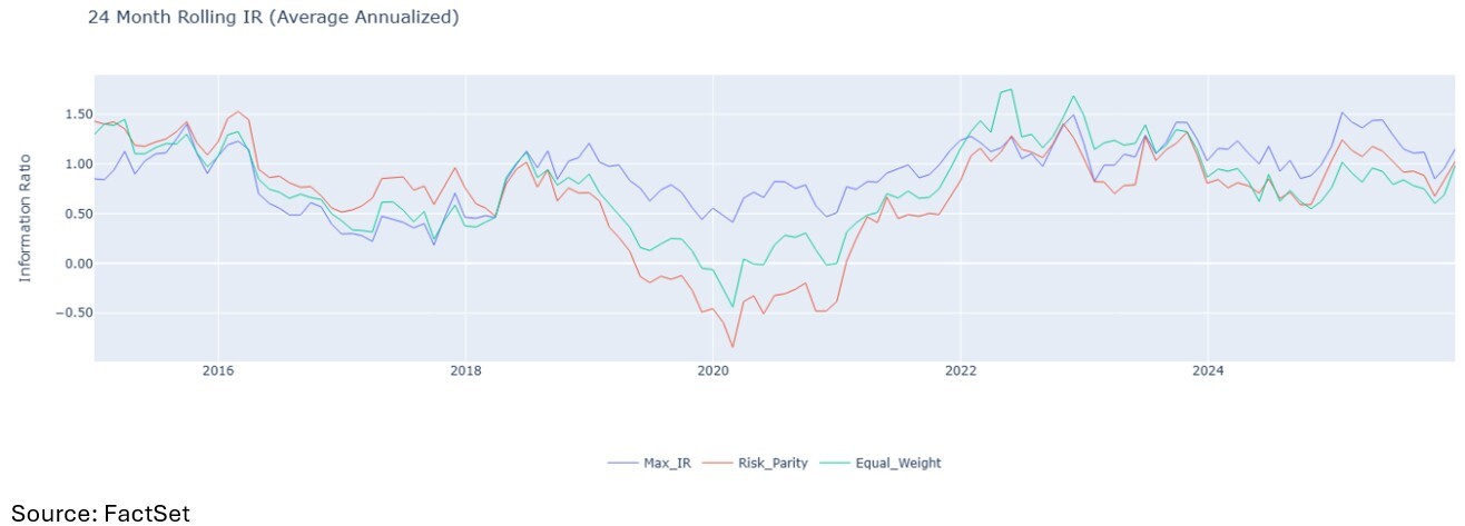 04-24-month-rolling-ir