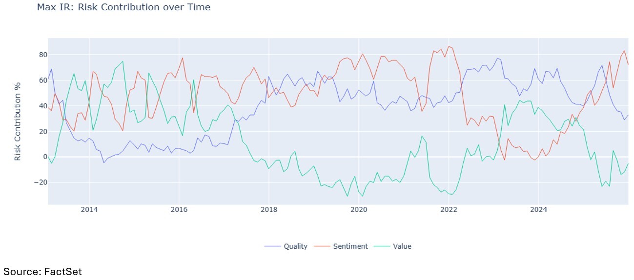 05-max-ir-risk-contribution-by-signal-composite