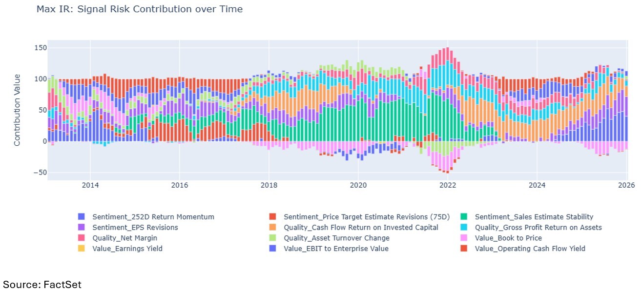 06-max-ir-signal-risk-contribution