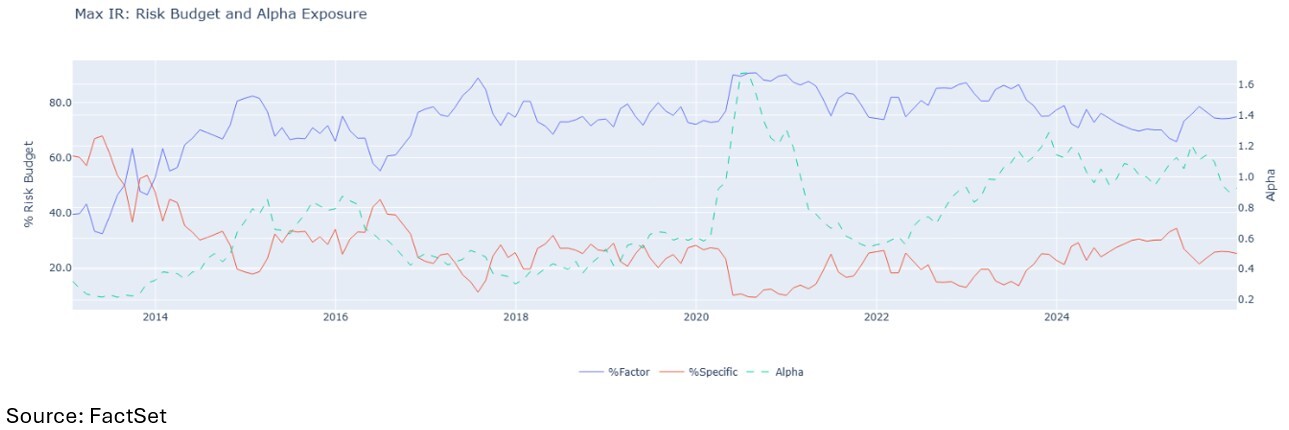 07-max-ir-risk-budget-and-expected-alpha-exposure