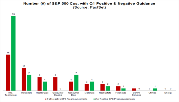 S&P 500 Earnings Season Preview: Q1 2026