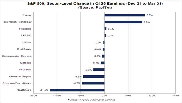 02-sector-level-change-q1-earnings