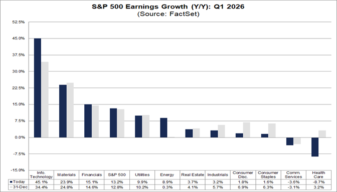 03-earnings-growth