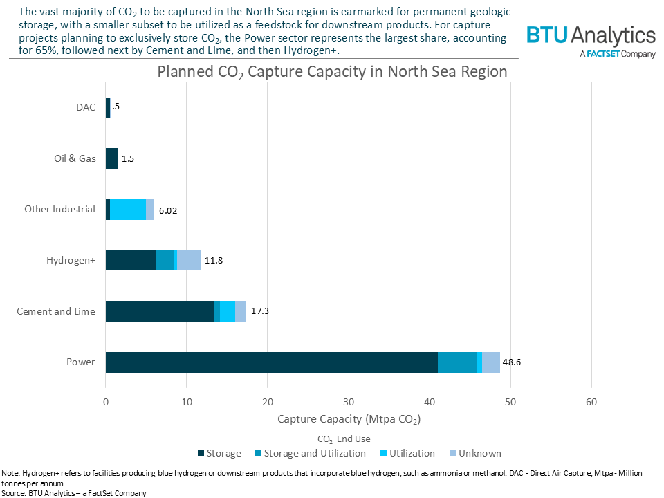 co2-by-sector-end-use