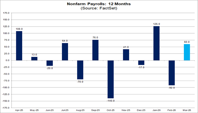 01-nonfarm-payrolls-12-months