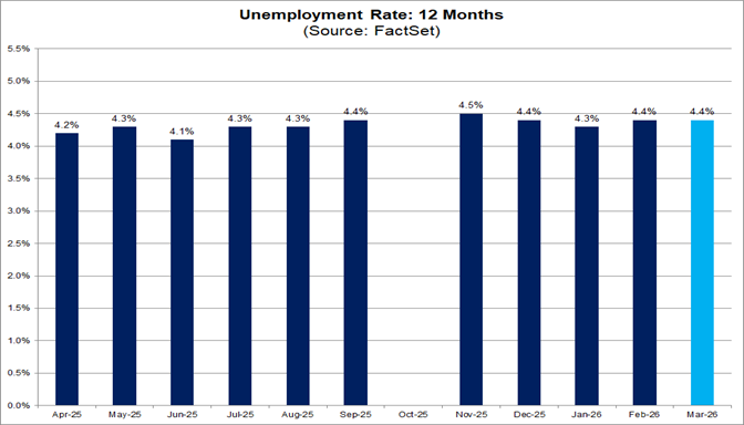 04-unemployment-rate-12-months