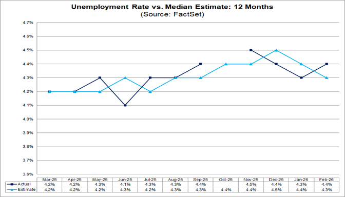 06-unemployment-rate-vs-median-estimate-12-months