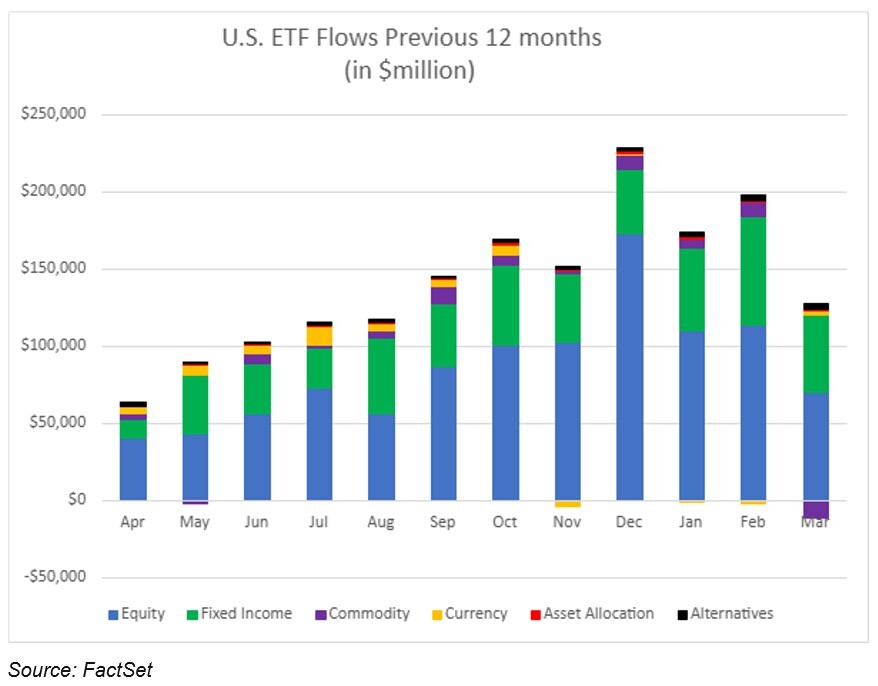 02-us-etf-flows-previous-12-months