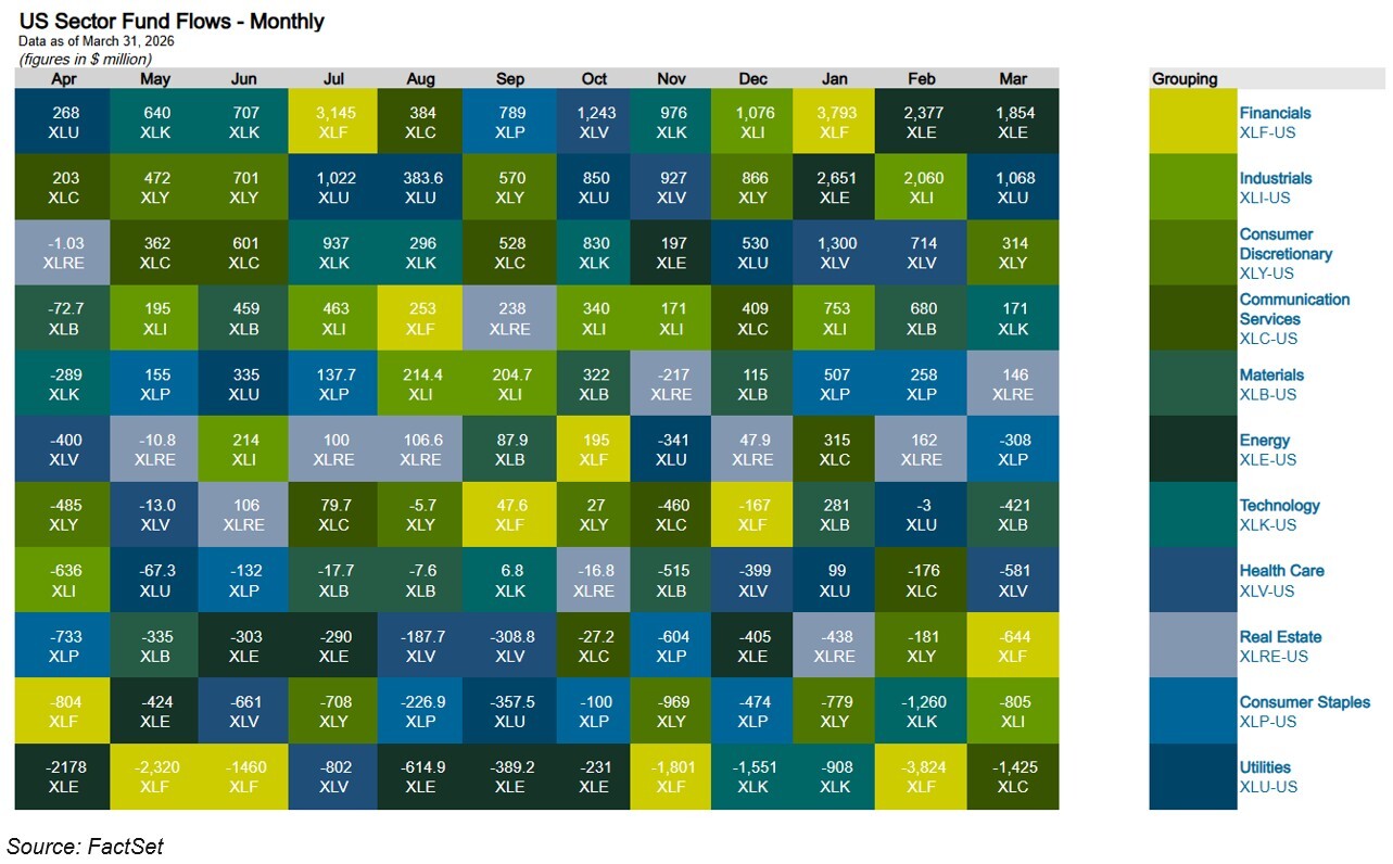 03-us-sector-flows-monthly