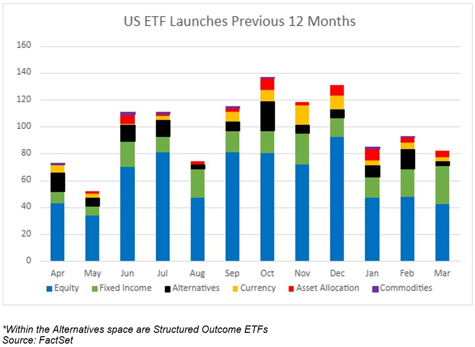04-us-etf-launches-previous-12-months