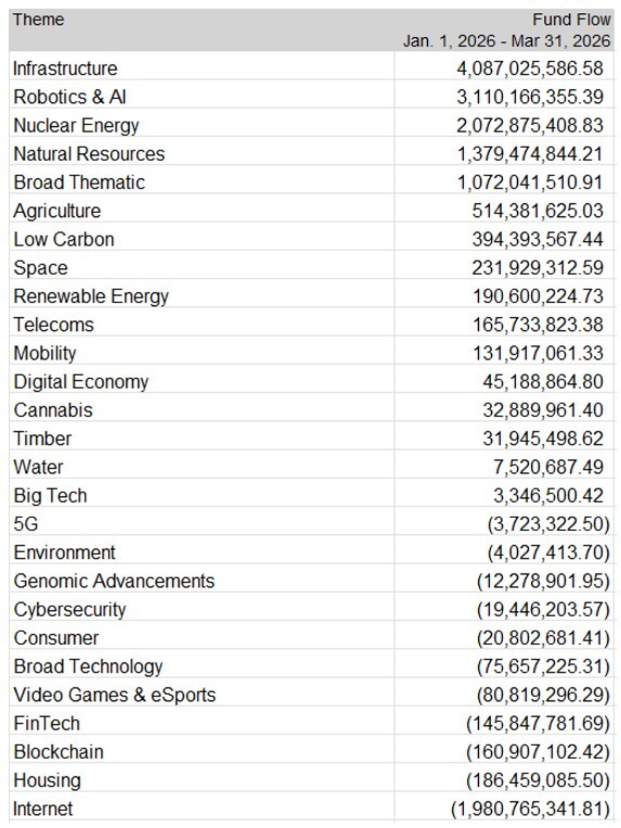 05-q1-2026-invstment-theme fund-flows