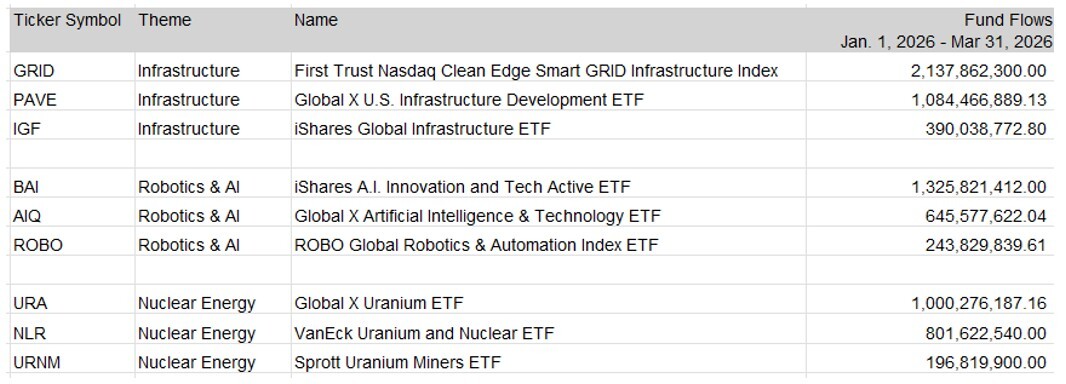 06-q1-2026-invstment-theme fund-flows