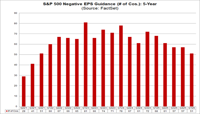03-sp500-negative-eps-guidance