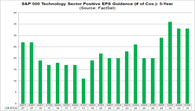 05-sp500-technology-sector-positive-eps-guidance