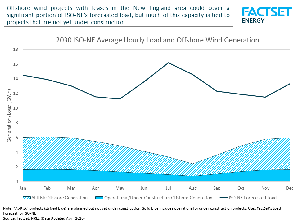 ISO-NE-load-and-wind-forecasts