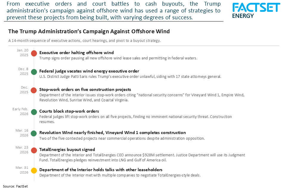 Trump-admin-wind-timeline