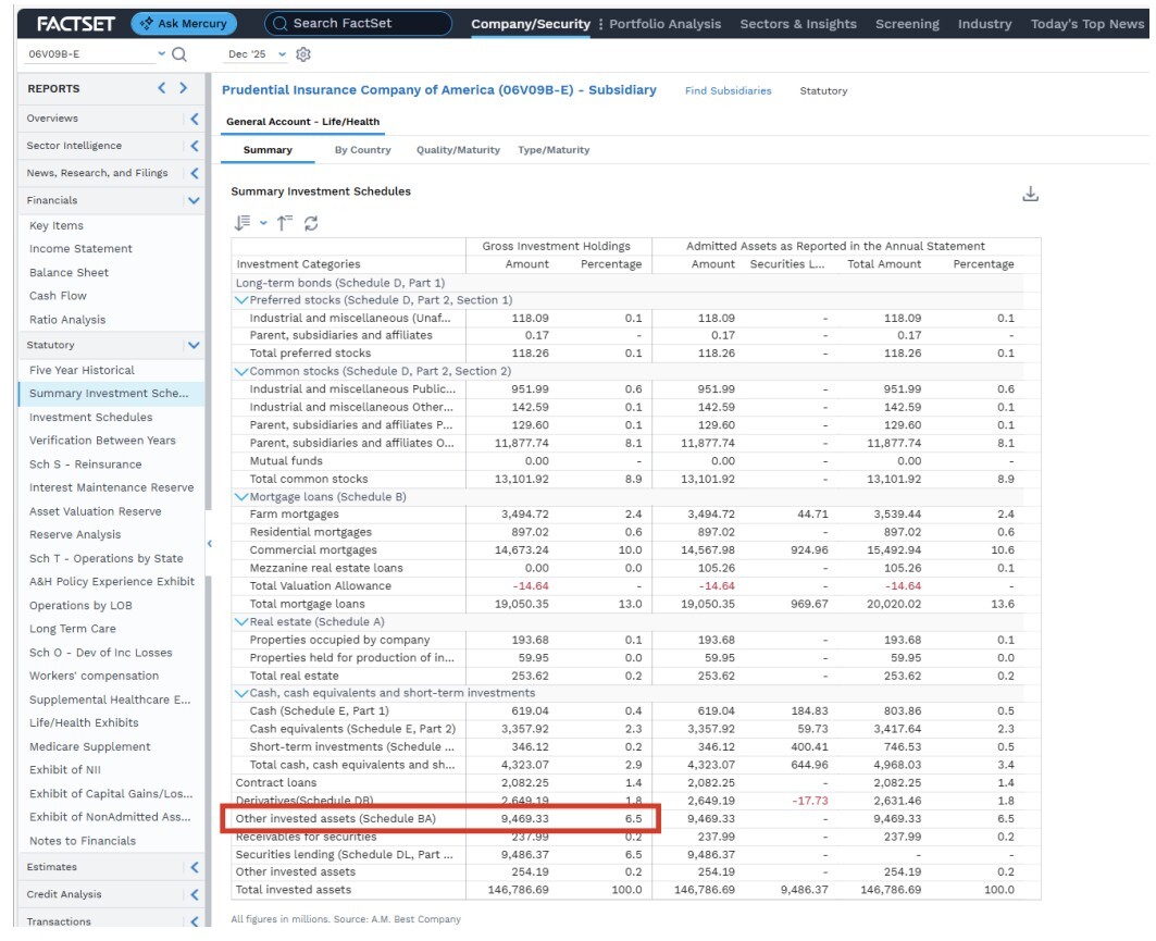 01-summary-investment-schedule-prudential-insurance-company-of-america