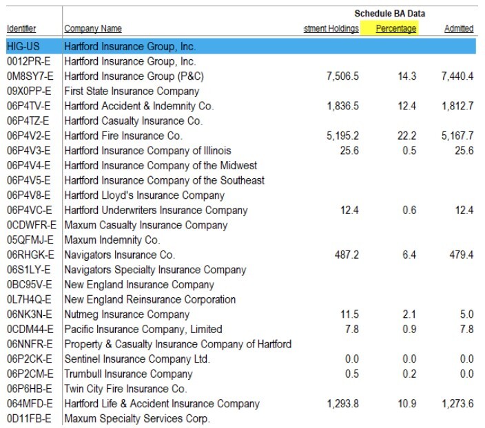 Quantifying Exposure to JVs, LLCs, and Other Private Investments