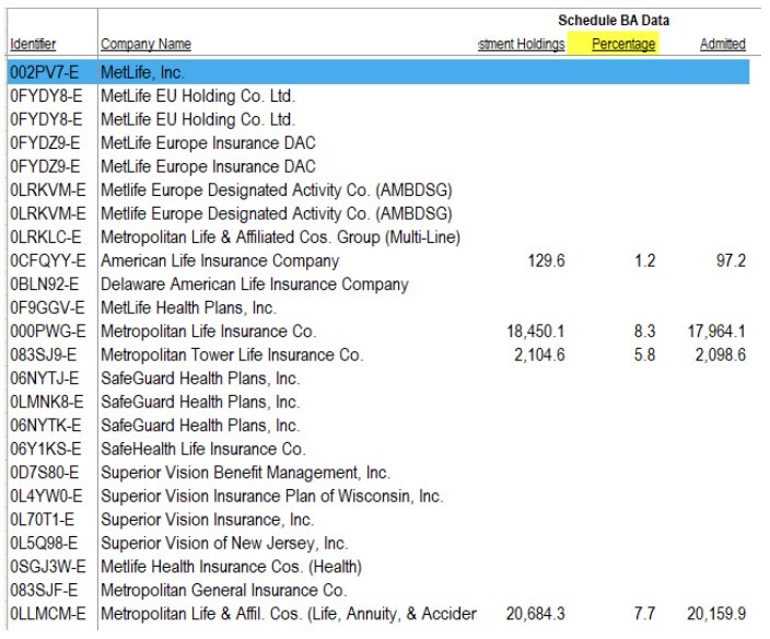 04-schedule-ba-investments-metlife