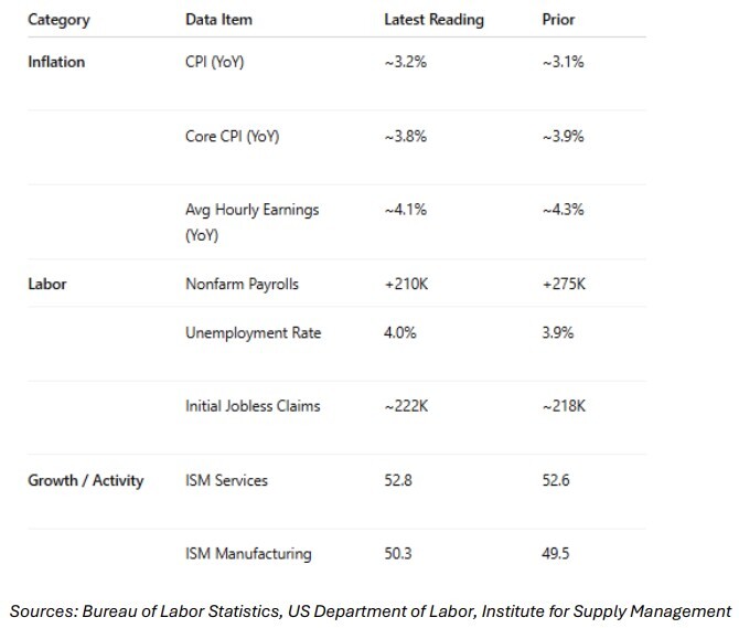 05-inflation-labor-growth