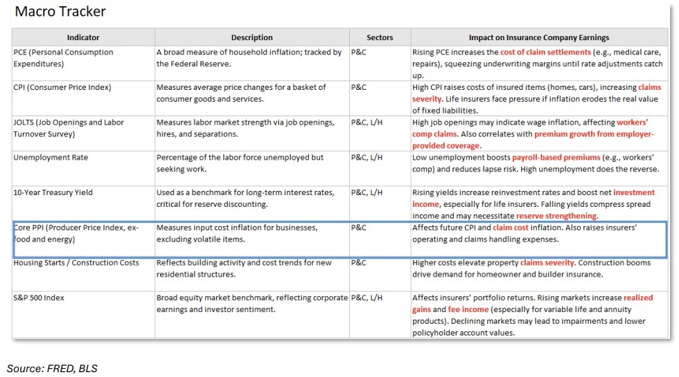06-factset-macro-tracker