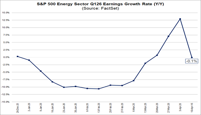 01-sp500-energy-sector-q126-earnings-growth-rate