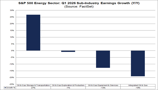 02-sp500-energy-sector-q1-2026-sub-industry-earnings-growth