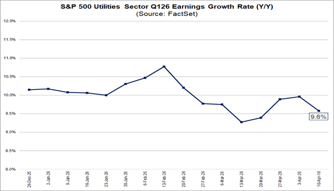 04-sp500-utilities-sector-q126-earnings-growth-rate