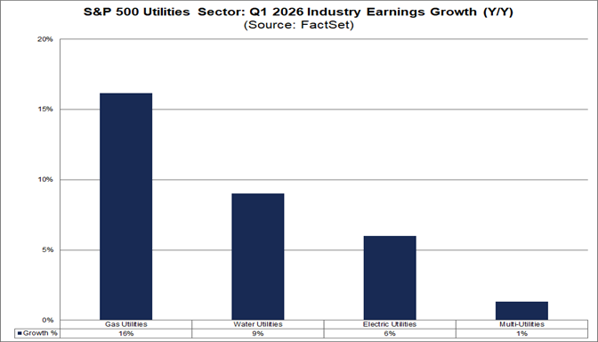 05-sp500-utilities-sector-q1-2026-industry-earnings-growth