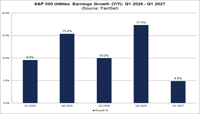 06-sp500-utilities-earnings-growth-q1-2026-to-q1-2027