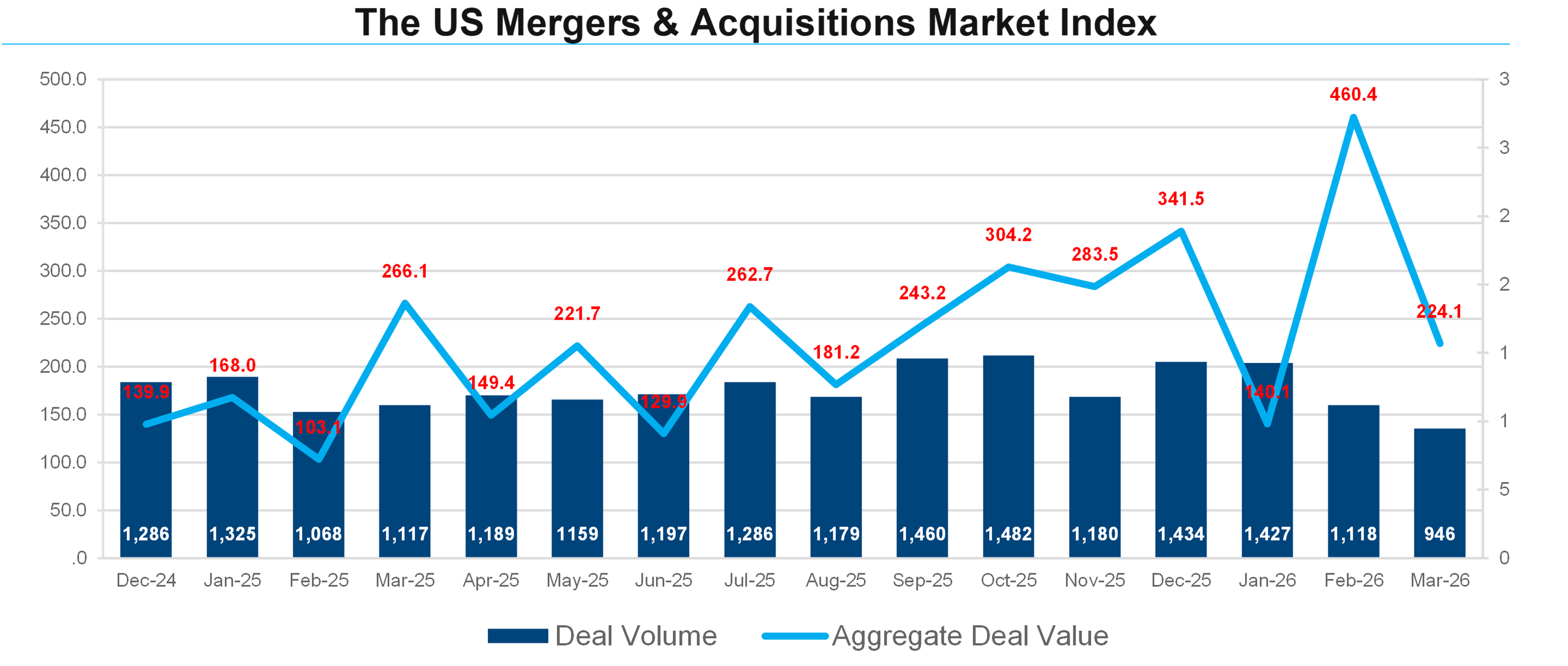 01-us-mergers-and-acquisitions-market-index
