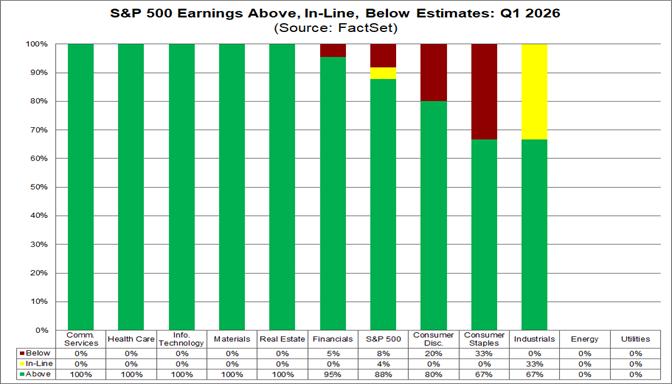 01-sp500-earnings-above-inline-below-estimates-q1-2026