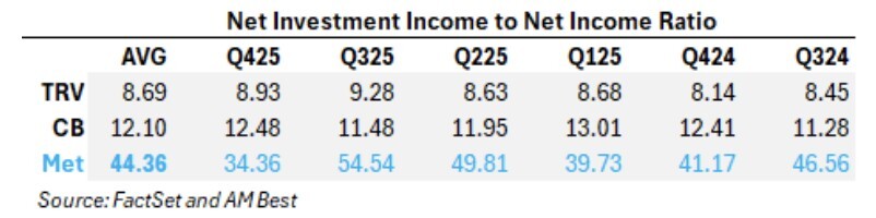 01-net-investment-income-to-net-income-ratio