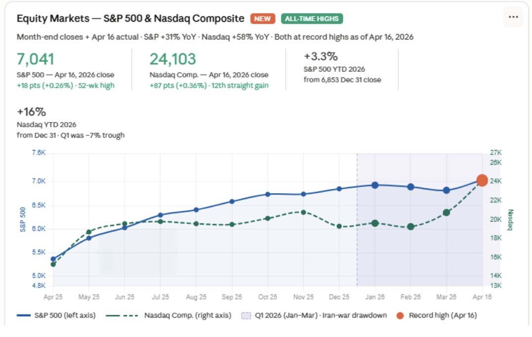 02-equity-markets-sp500-and-nasdaq-composite
