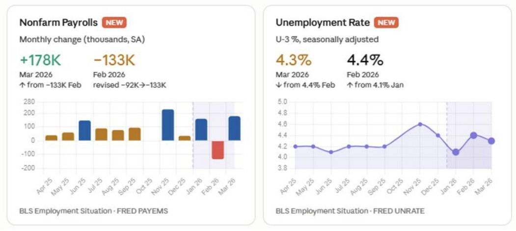 03-nonfarm-payrolls-and-unemployment-rate