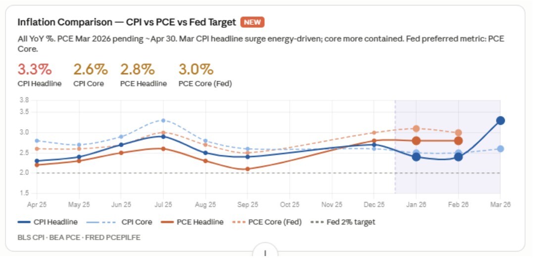 04-inflation-comparison-cpi-vs-pce-vs-fed-targe