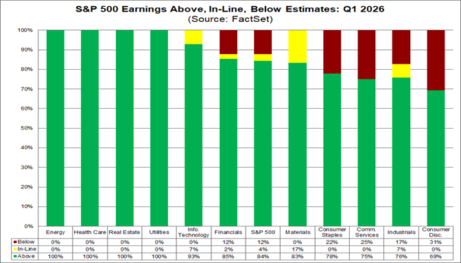 01-sp500-earnings-above-inline-below-estimates-q1-2026