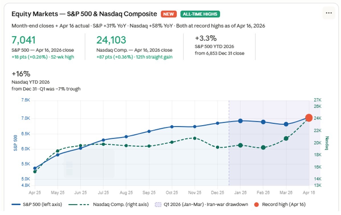 01-equity-markets_sp500-nasdaq-composite